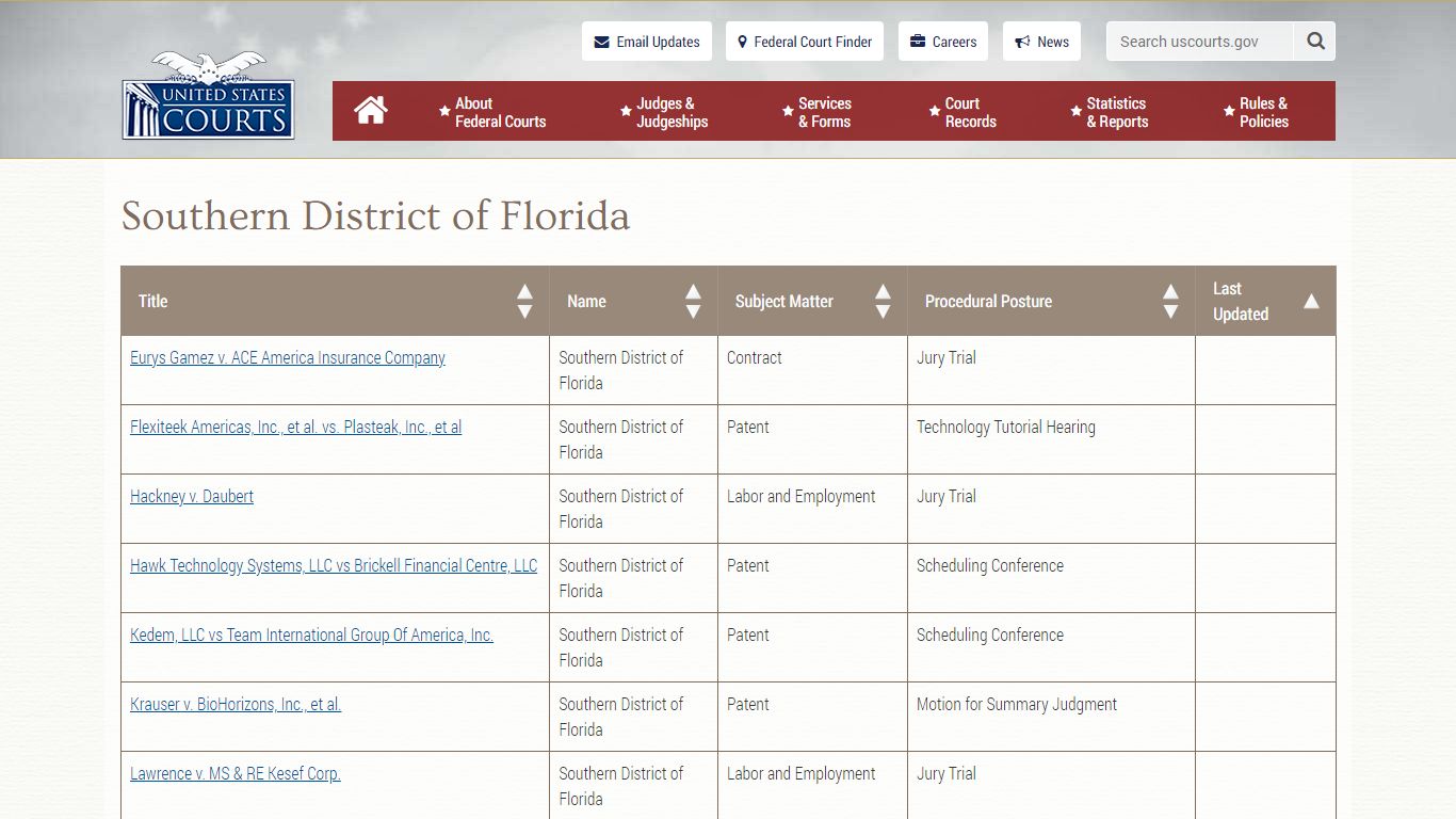 Southern District of Florida | United States Courts